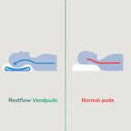 RestCozy™ Restflow